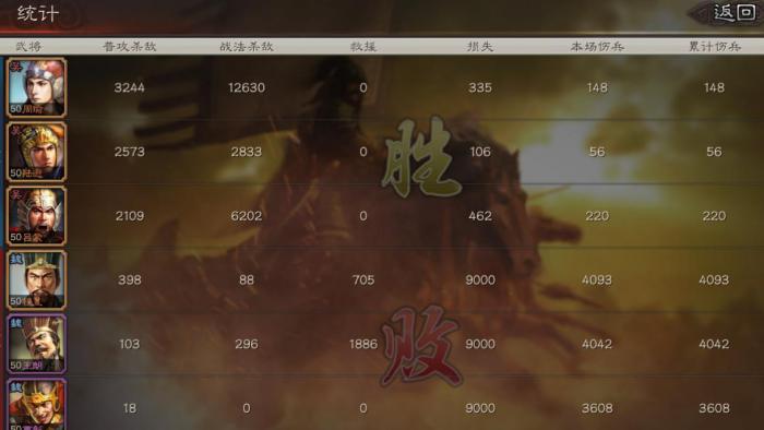 三国志战略版速度有什么用3