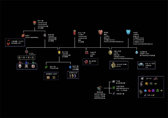 泰拉瑞亚黑长直召唤物怎么合成2