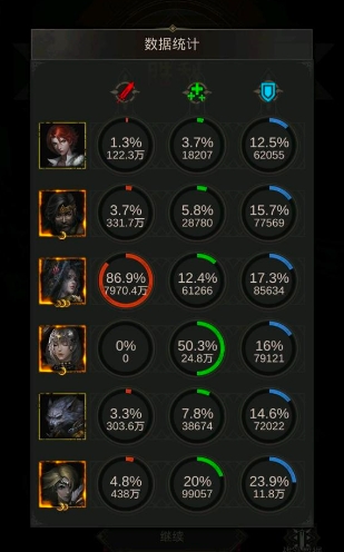 地下城堡3后期怎么发展3