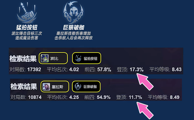 金铲铲之战s14银色强化符文怎么选_金铲铲之战s1英雄装备