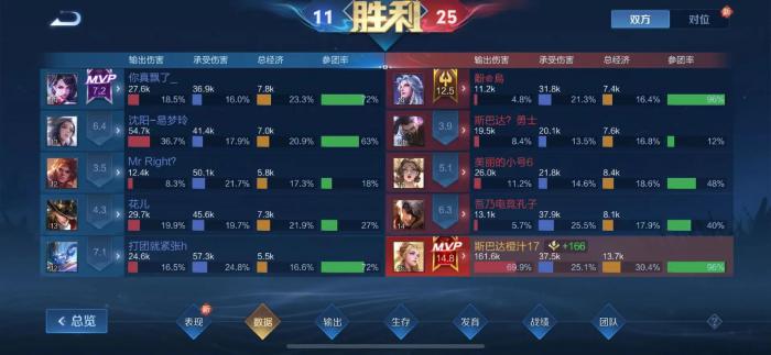 王者荣耀艾琳有哪些小技巧1