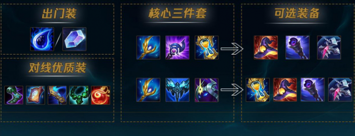 英雄联盟中单辛德拉怎么玩_英雄联盟辛德拉叫什么名字