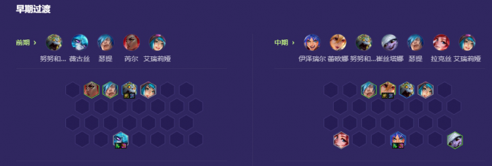 金铲铲之战s13蓝发小队羁绊怎么玩1