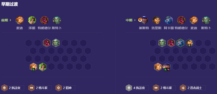 金铲铲之战s13卡牌主C阵容怎么玩2