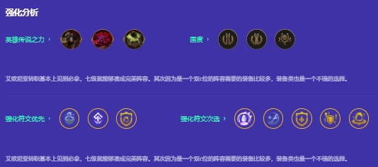 金铲铲之战艾欧挑战双C怎么玩2