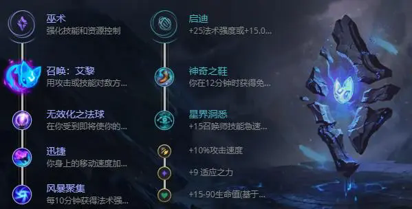 英雄联盟凯南上单天赋出装怎么选3