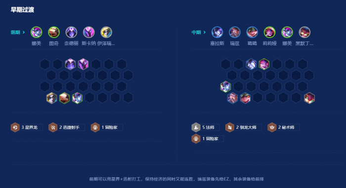 金铲铲之战瑞兹阵容怎么搭配1