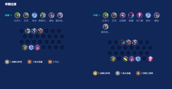 金铲铲之战执事战略乐芙兰怎么玩3