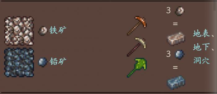 泰拉瑞亚各类矿物有什么用1