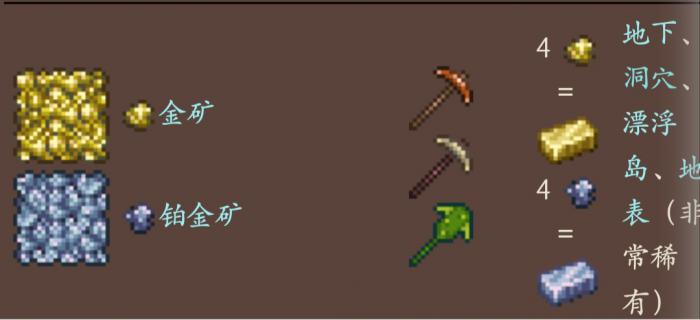 泰拉瑞亚各类矿物有什么用3