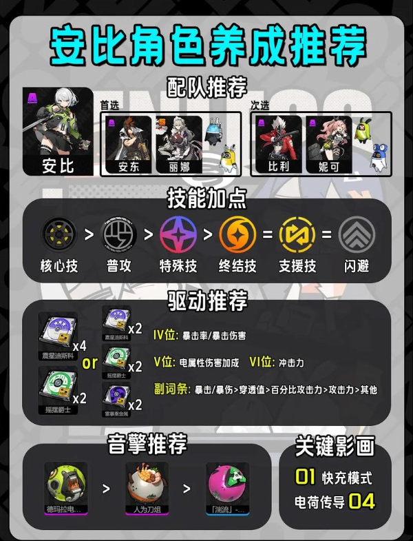 绝区零哪些A级角色值得培养2