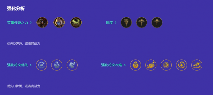 金铲铲之战术士提莫怎么玩2