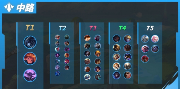 英雄联盟手游中路哪个英雄厉害_英雄联盟手游官网