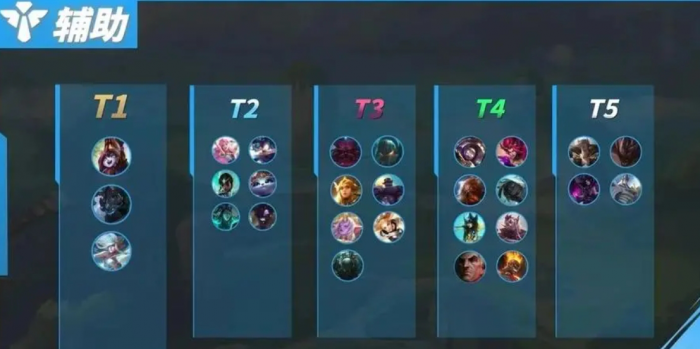 英雄联盟手游辅助哪个适合新手1