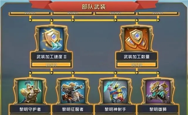 王国纪元造几个兵营比较好1