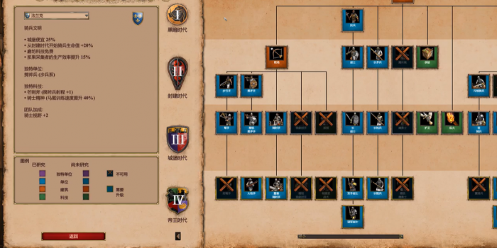 帝国时代2最强骑兵国家是哪个1