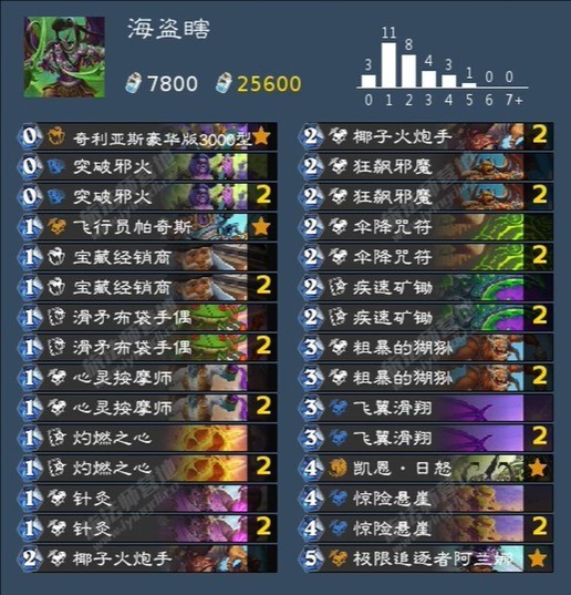 《炉石传说》国服回归免费试用套牌选择攻略4