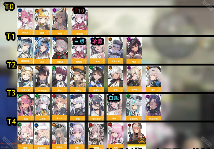 《胜利女神新的希望》全角色开荒强度排行榜2