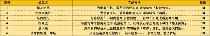 《崩坏星穹铁道》2.3上半场新增42个成就达成攻略一览表2