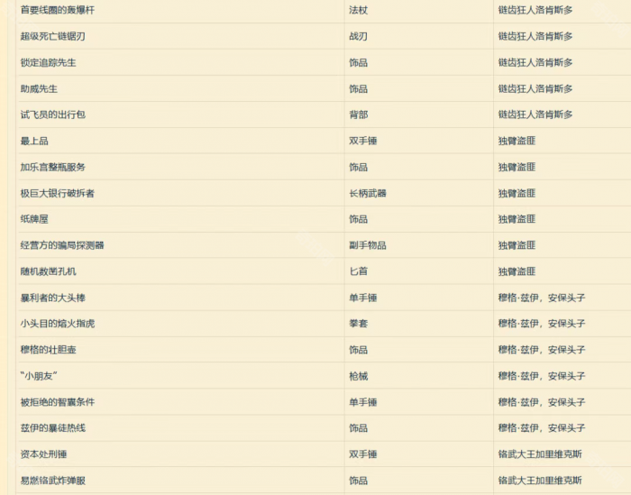 《魔兽世界》代币第纳尔芯片可兑换装备一览3