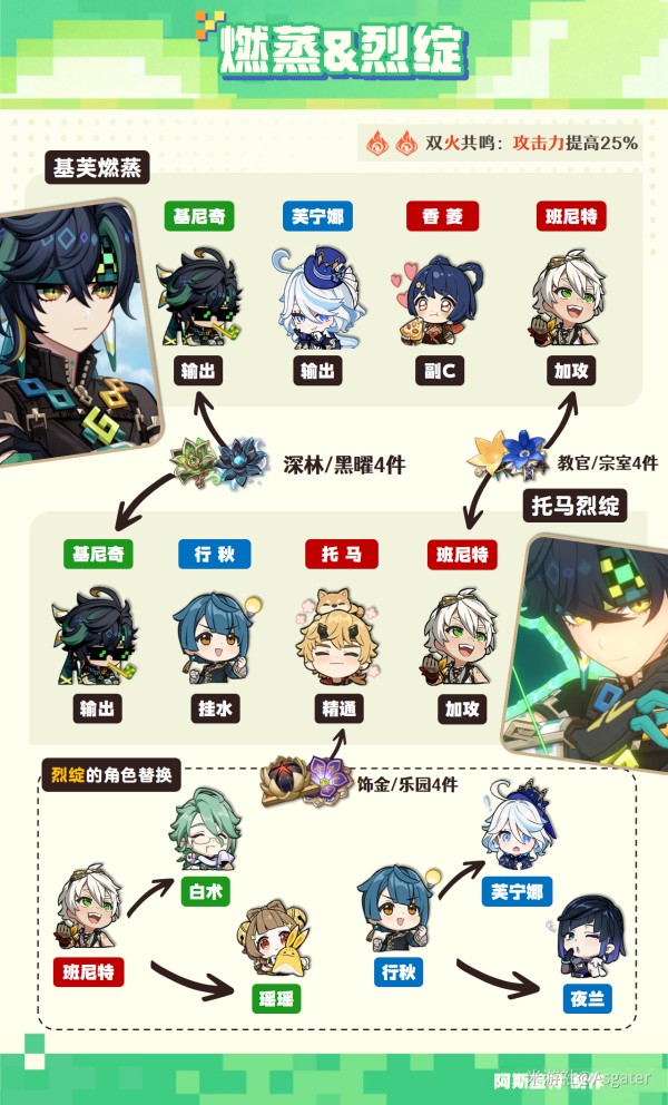 《原神》基尼奇配队攻略4