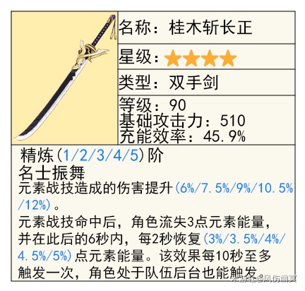 《原神》基尼奇武器选择攻略6