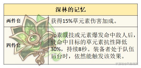 《原神》基尼奇圣遗物选择攻略3