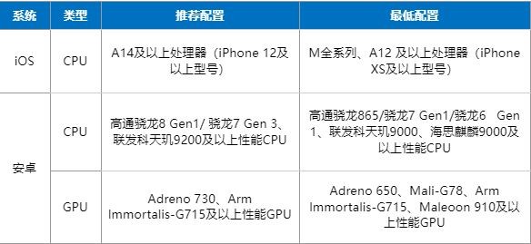 《航海王壮志雄心》逐梦终测资格获取攻略2