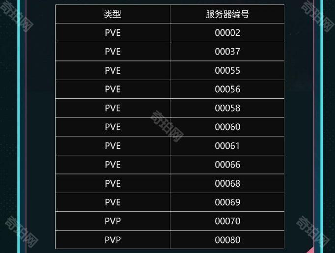 《七日世界》哪些服务器满了3