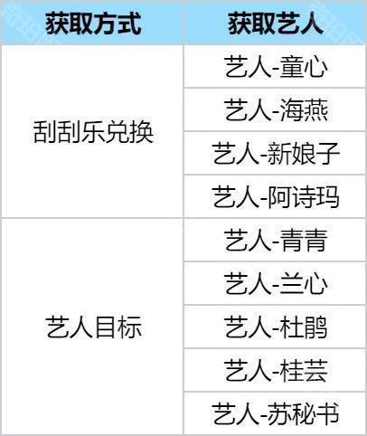 《时光杂货店》艺人推荐攻略2