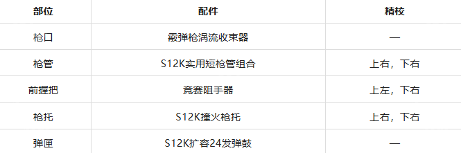 《三角洲行动》S12K霰弹枪最新改枪码分享2