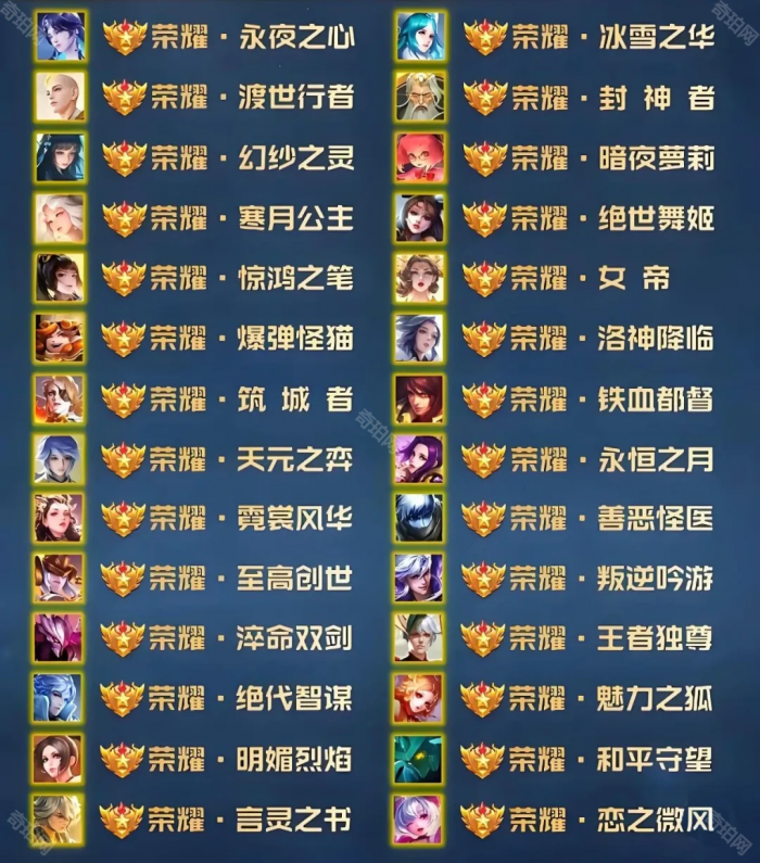 《王者荣耀》全英雄荣耀王者专属称号一览5