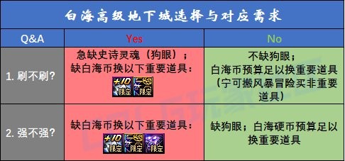 《DNF》白海高级本收益分析15