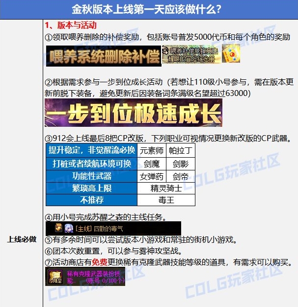 《DNF》金秋版本第一天攻略2