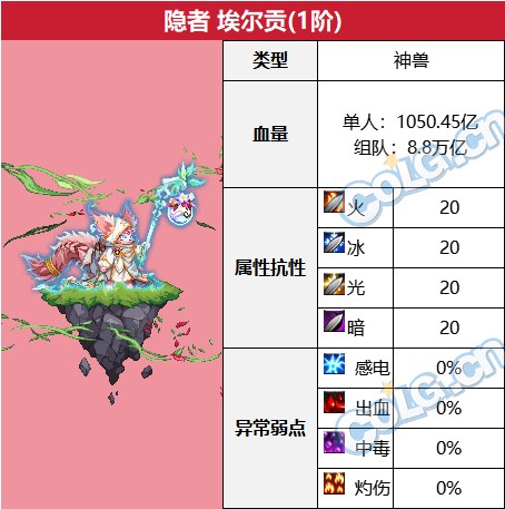 《DNF》金秋版本苏醒之森副本打法攻略11