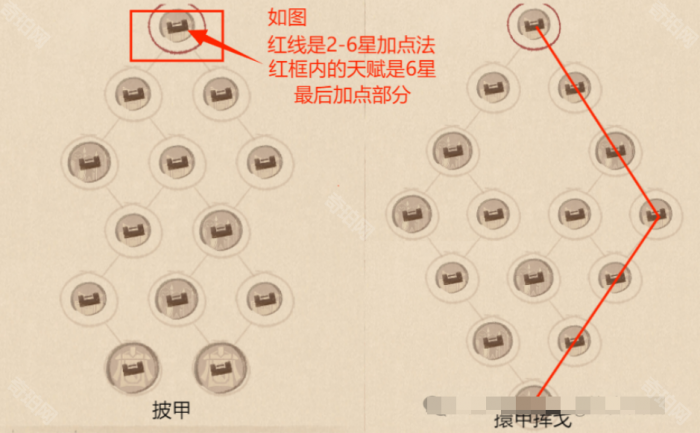 《这城有良田》红客卿天赋加点攻略4