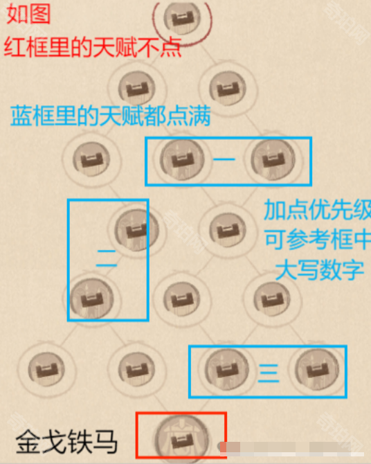 《这城有良田》红客卿天赋加点攻略7