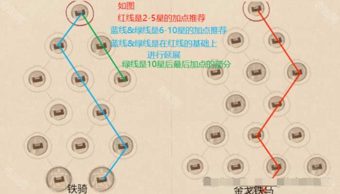 《这城有良田》红客卿天赋加点攻略8