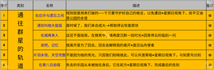 《崩坏星穹铁道》2.7版本新增成就及达成攻略3