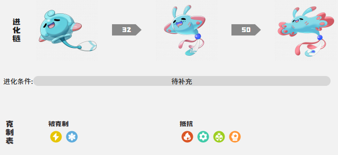 洛克王国世界彩蝶鲨怎么进化3