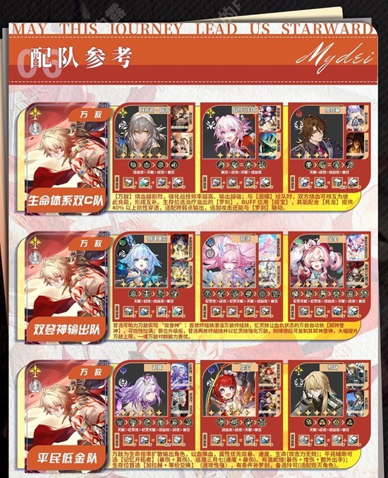 崩坏星穹铁道万敌怎么配队6