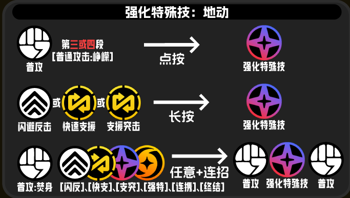 绝区零般岳技能怎么释放2