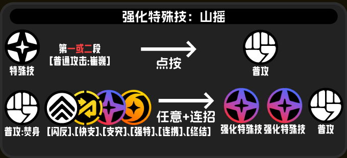 绝区零般岳技能怎么释放4