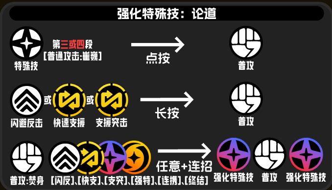 绝区零般岳技能怎么释放5