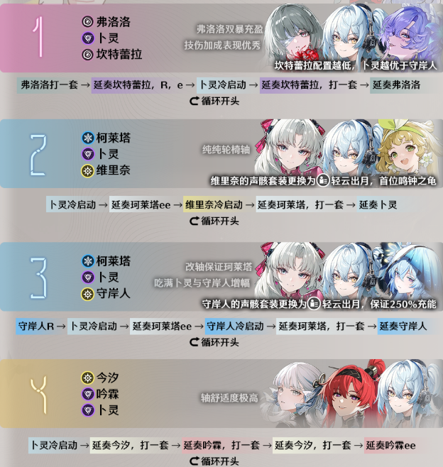 鸣潮卜灵怎么配队4