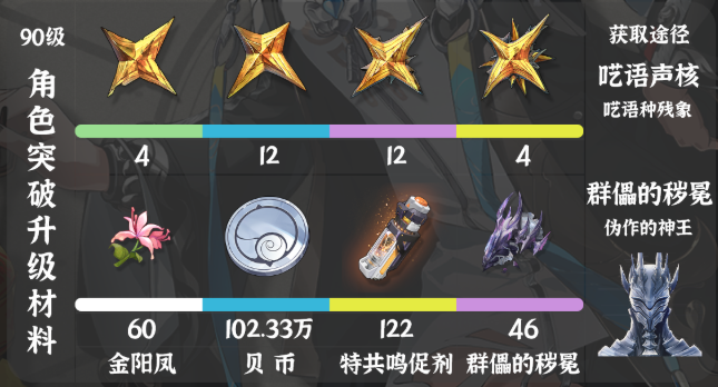 鸣潮卜灵天赋突破材料有哪些2