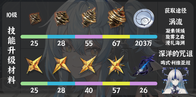 鸣潮卜灵天赋突破材料有哪些3