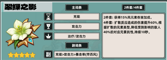 原神雅珂达毕业面板如何2