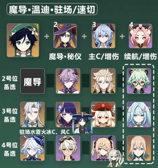原神新版温迪怎么配队2