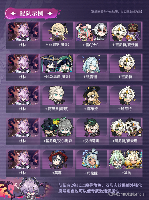 原神杜林怎么养成6